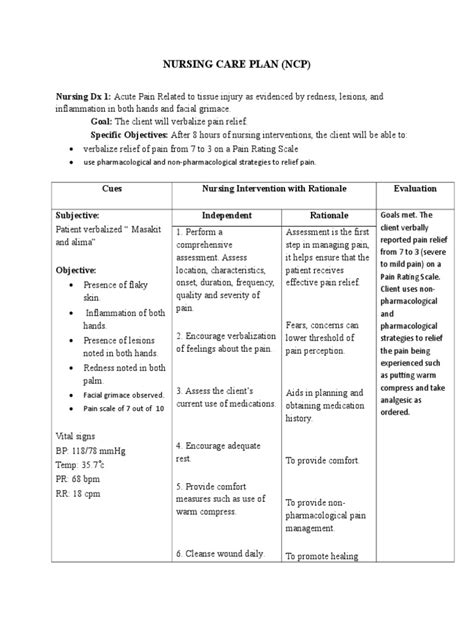 Acute Pain Ncp Pain Management Pain