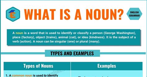 Example Of Noun Idea Worksheet24