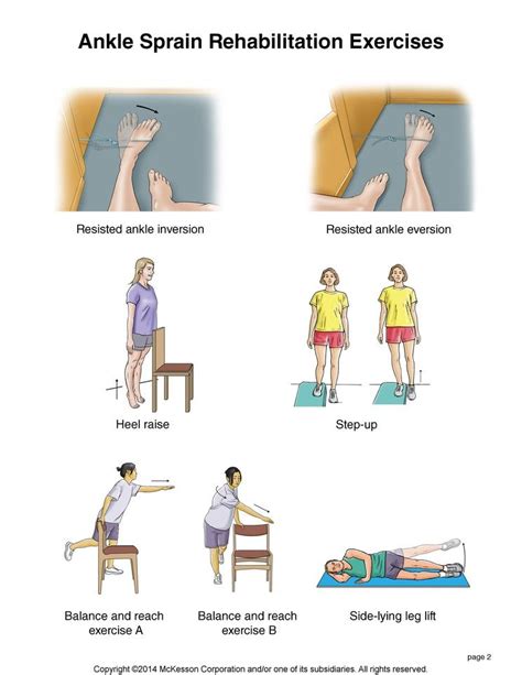 Grade 2 Ankle Sprain Rehab Exercises Exercisewalls