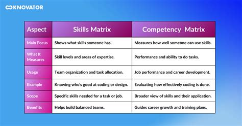 Skills Matrix Guide To Benefits Creation Examples