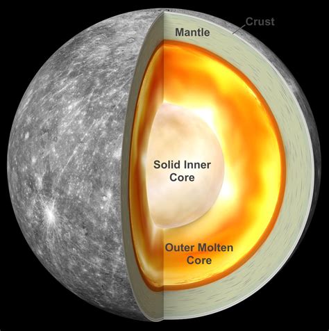 Mercúrio E Suas Surpresas Meteoríticas