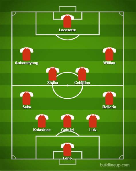 Arsenal news and transfers live: Arsenal team news: Predicted line-up to face Liverpool as ...