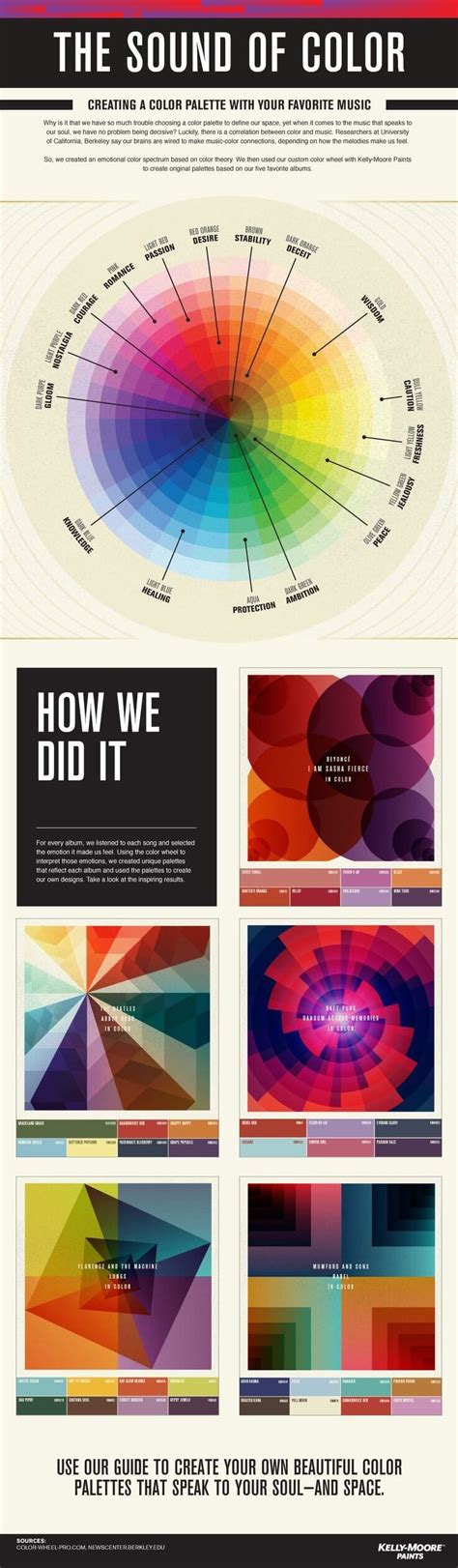 9 Awesome Infographic Examples Plus Tips To Create Your Own