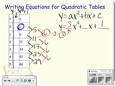 The x should be the only variable you see other than the y. Writing Equations from Quadratic Tables | Quadratics ...