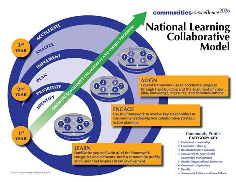 Communities of Excellence 2026 : What We Do : Learning Collaborative : Learning Collaborative ...