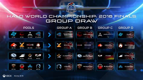 A Guide To The Halo World Championship 2016 Eslgaming