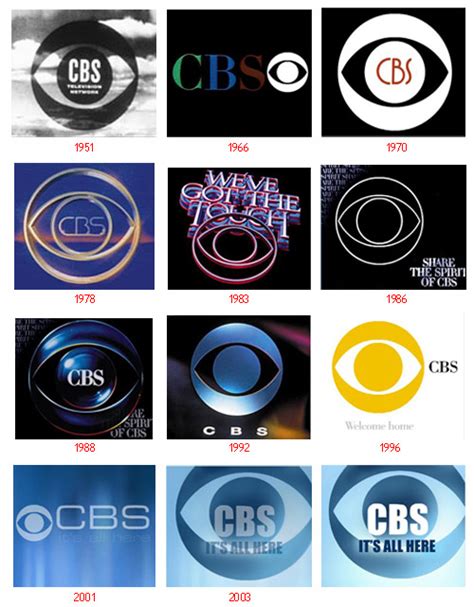 Design Collection Logo Evolution Of Famous Brands Cbs Logo
