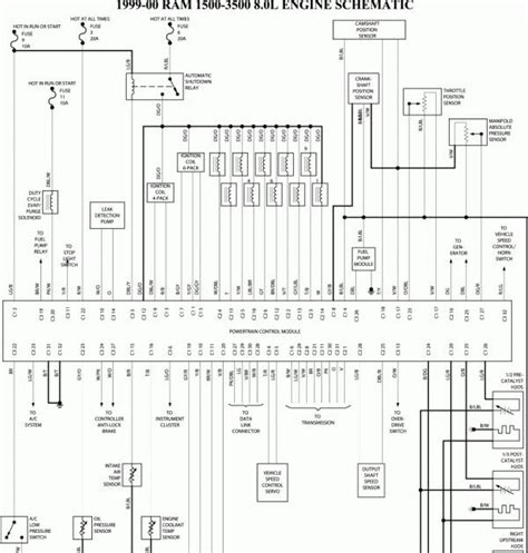 A wiring diagram is a simple visual representation of the physical connections and physical layout of your electrical system or circuit. 99 Dodge Ram 1500 5 2 Ecu Wiring Diagram - Wiring Diagram Networks