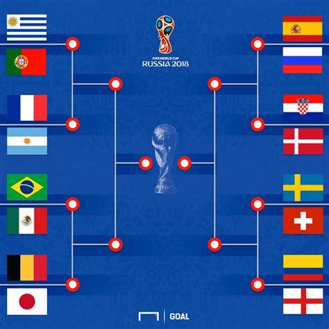 Tabela Da Copa Do Mundo Para Imprimir Com Fundo Em Vermelho E Azul