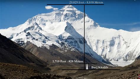 Facts About Mount Everest The Highest Peak In The World Honeyguide