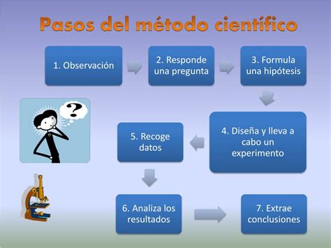 Ppt MÉtodo CientÍfico Powerpoint Presentation Free Download Id2315799