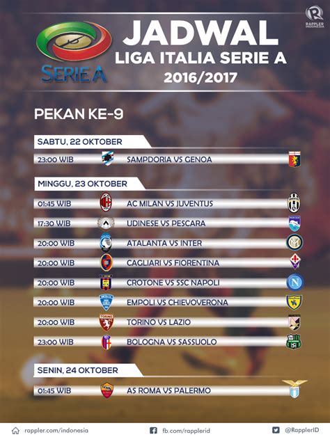Coppa italia lega pro italy: Jadwal lengkap Liga Italia Serie A 2016/2017