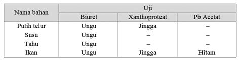 Satu buah pisang berukuran kecil saja sudah. Pembahasan Soal USBN 2019 Mata Pelajaran Kimia ~ Pojok Kimia