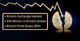 Photos of Bitcoin Price Exchange