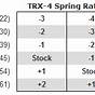 Traxxas Spring Rate Chart