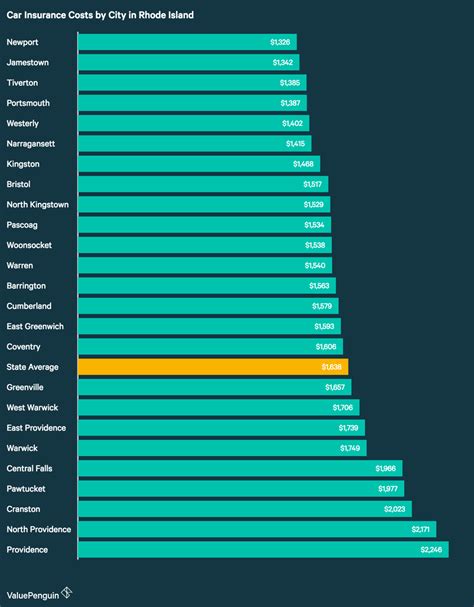 Third party property, third party fire & theft or comprehensive), and how risky you are to insure, meaning premiums can vary. Who Has the Cheapest Auto Insurance Quotes in Rhode Island?