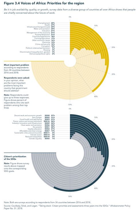A gig economy solution to boost employment in Africa | Brookings