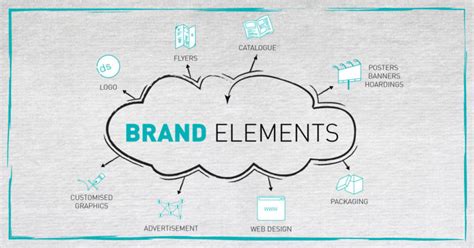 Branding Elements Essentials Infinite Design Solution