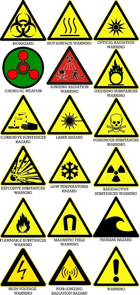 Hazard Symbol Hazard Sign Chemical Hazard Symbols