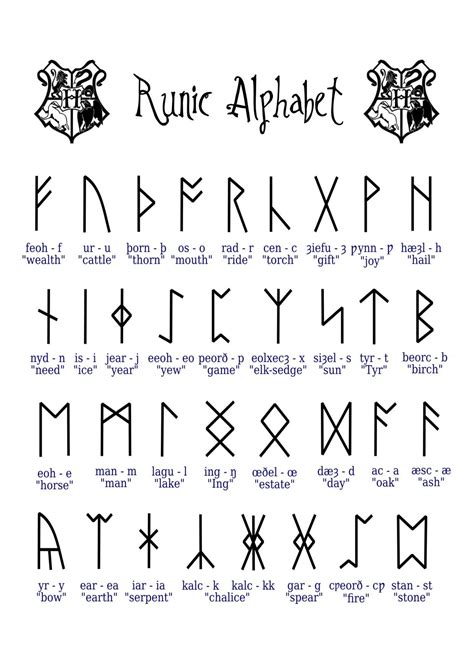 Runic Alphabet Magicmagoo Free Download Borrow And Streaming