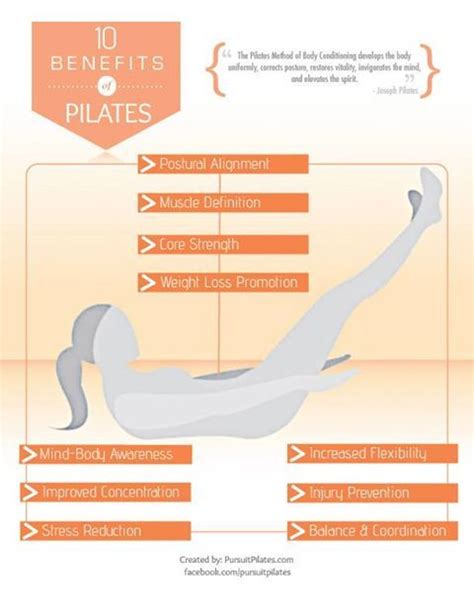 Pilates Benefits Pilates Benefits Pilates Mind Body