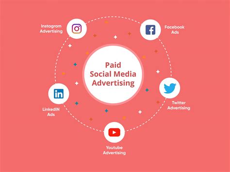 Paid Social Media Advertising Get Traffic Sales And Conversions