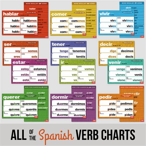 Essential Irregular Spanish Verbs Chart Set Spanish Teachers Discovery