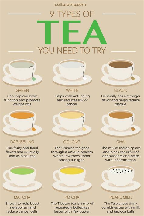 The Health Benefits Of Tea 15 Teas