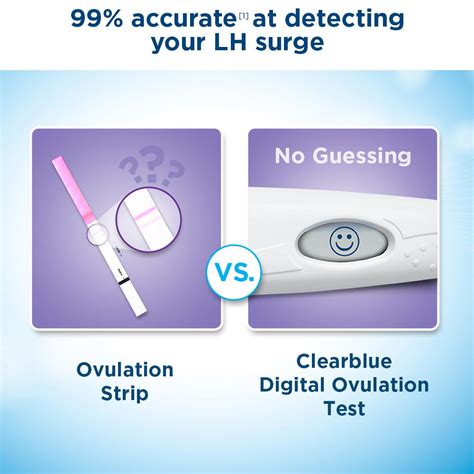 Check spelling or type a new query. Amazon.com: Clearblue Digital Ovulation Test, 20 Count ...