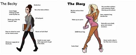 Incel What Are Chads Stacys And Beckys Vox