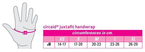 Medi Circaid Juxtafit Essentials Hand Wrap Sunmed Choice