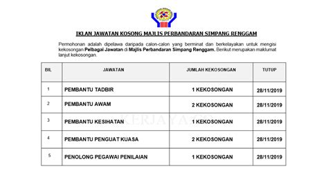 Iklan jawatan kosong kerajaan terkini. Jawatan Kosong Terkini Majlis Perbandaran Simpang Renggam ...