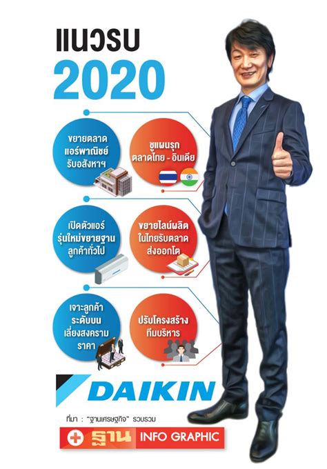 ลงทะเบียนคนละครึ่ง เฟส 3 ผ่าน www.คนละครึ่ง.com เริ่ม 14 มิ.ย. 'ไดกิ้น'ปรับแผน หนีสงครามแอร์จีน ถล่มราคาโหด30%