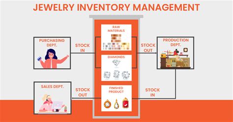 Jewelry Inventory Software How To Manage Your Inventory Automatically