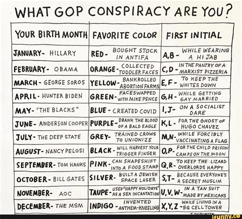 What Gop Conspiracy Are You Your Birth Month Favorite Color I First