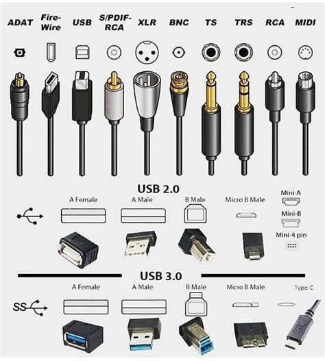 Different Types Of Computer Power Cables All Computer Cables And