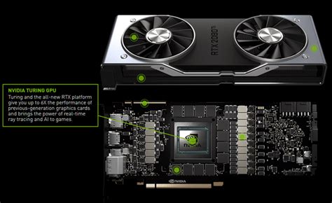 Benchmark And Specs Comparisons Between Nvidia Geforce Rtx 2080 Vs 2080