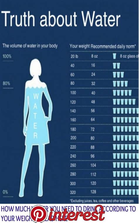 Learn How Much Water You Need To Drink According To Your Weight Health Fitness Health Water