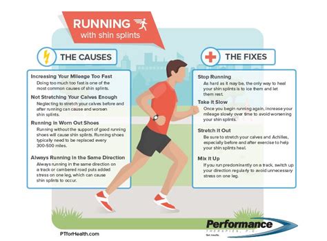 Running With Shin Splints Performance Therapies