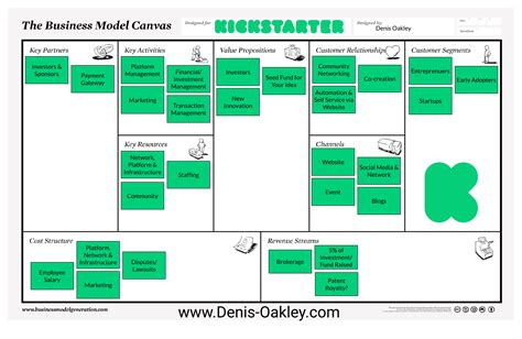 kickstarter-business-model-canvas-business-model-canvas,-business-planning,-business