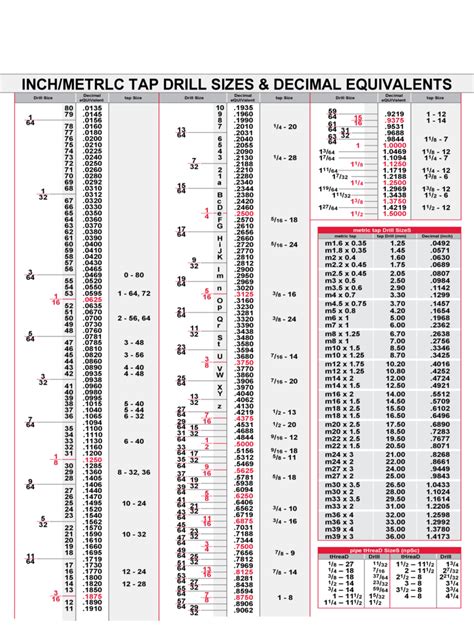 Inchmetric Tap Drill Sizes Chart Edit Fill Sign Online Handypdf