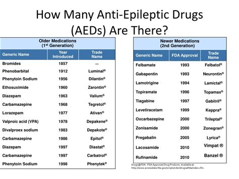 Possible causes, signs and symptoms, standard treatment options and means of care and support. PPT - SEIZURES & EPILEPSY Associated with TBI PowerPoint