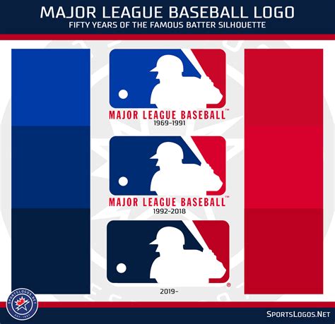 Mlb Updates Their Famous Batter Logo Colours And More Sportslogos