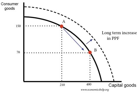 Investment And Aggregate Demand Economics Help