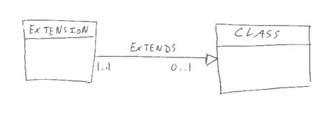 Uml Class Diagram Multiplicity For Inheritance Stack Overflow