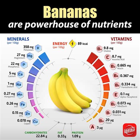 Today Is National Bananas Day ‪‎didyouknow‬ Bananas Are Loaded With