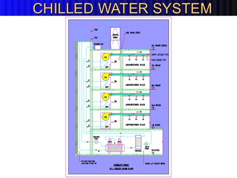 Download 33 Chilled Water System Schematic Diagram Pdf