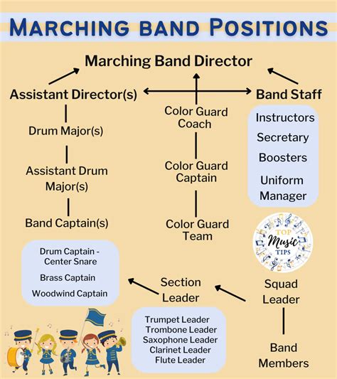 Marching Band Positions And Organization Top Music Tips