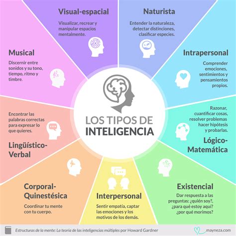 Inteligencias Multiples Imagenes Png This Project Includes