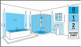 Bathroom Electrical Wiring Zones Images